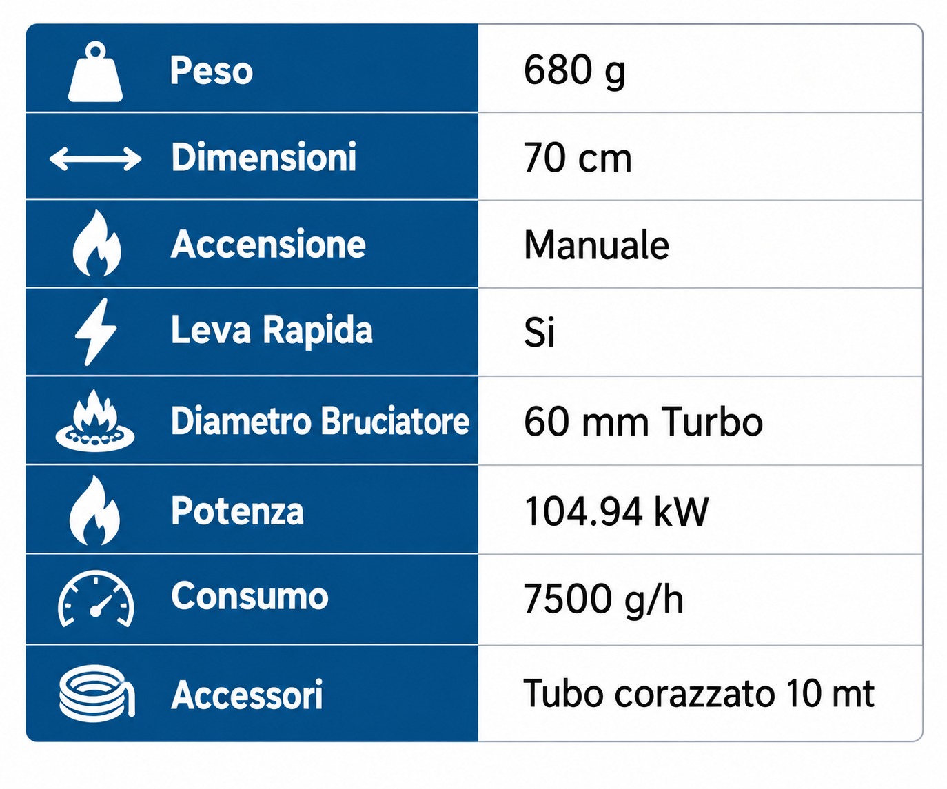 KIT CANNELLO A LEVA RAPIDA CON BRUCIATORE 60MM, TUBO CORAZZATO 10M E REGOLATORE ALTA PRESSIONE - immagine 2