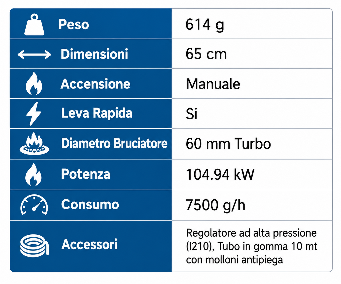 KIT CANNELLO A LEVA RAPIDA CON TUBO DI GOMMA CON MOLLONI ANTIPIEGA DA 10M, BRUCIATORE TURBO 60MM E REGOLATORE ALTA PRESSIONE - immagine 2
