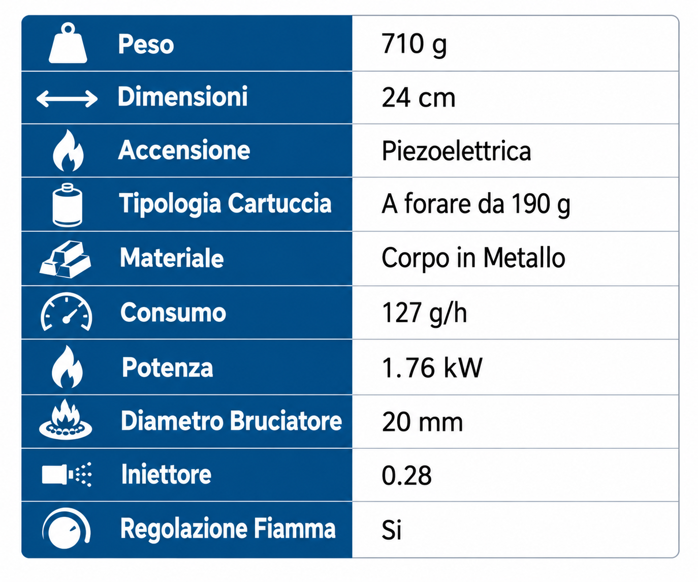 SALDATORE HELLFIRE MA ACCENSIONE PIEZOELETTRICA CARTUCCIA 109G - immagine 2
