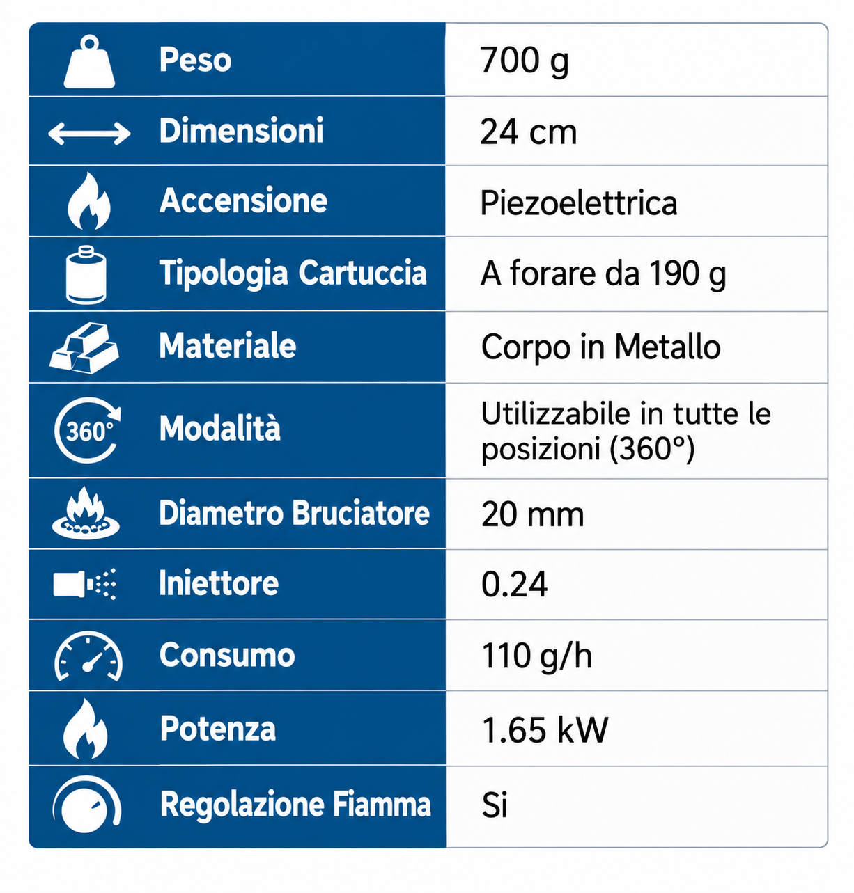 SALDATORE HELLFIRE M MAX ACCENSIONE PIEZOELETTRICA CARTUCCIA 190G - immagine 2