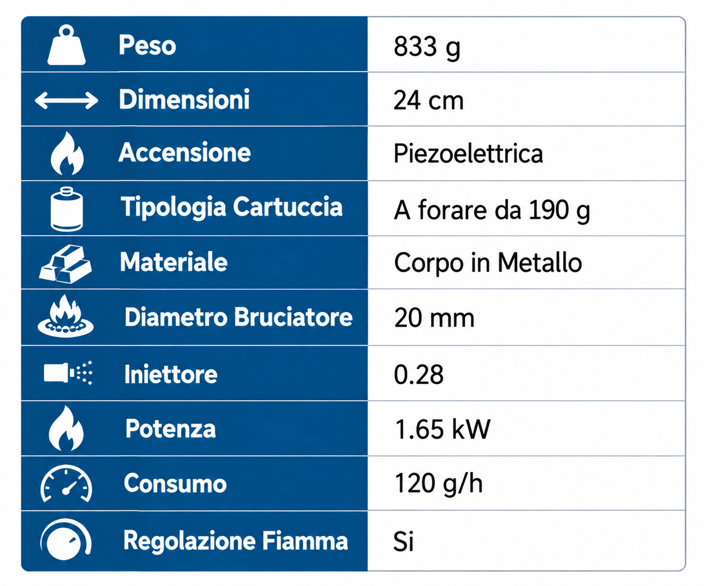 SALDATORE GAS PORTATILE LEVA RAPIDA CARTUCCIA 190G - immagine 2