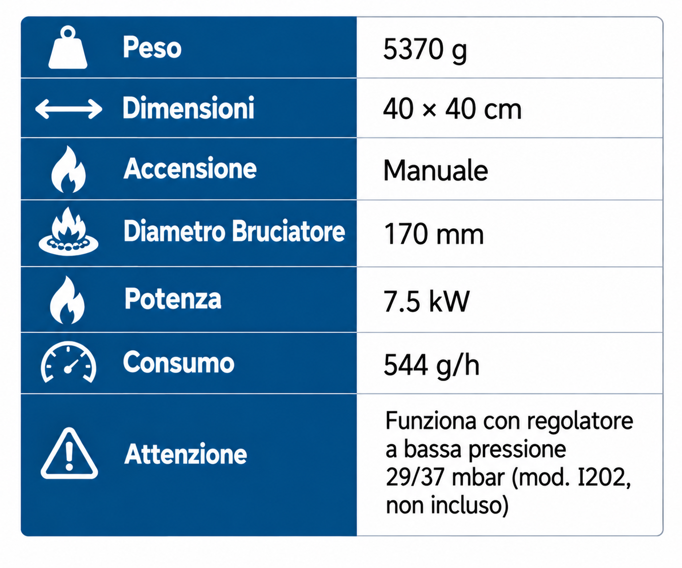 Fornellone 4 Piedi - immagine 2