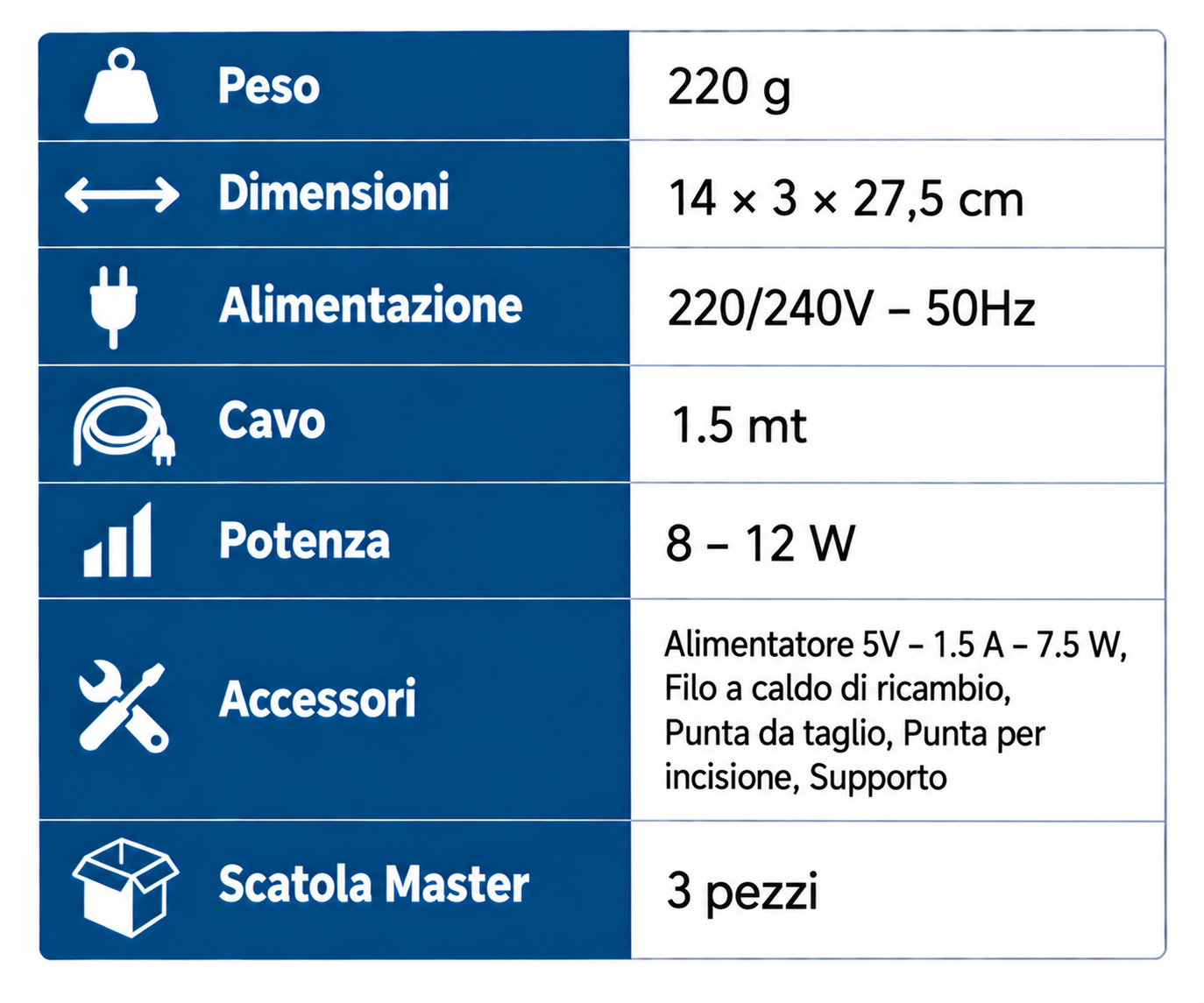 Kit taglia polistirolo - immagine 2